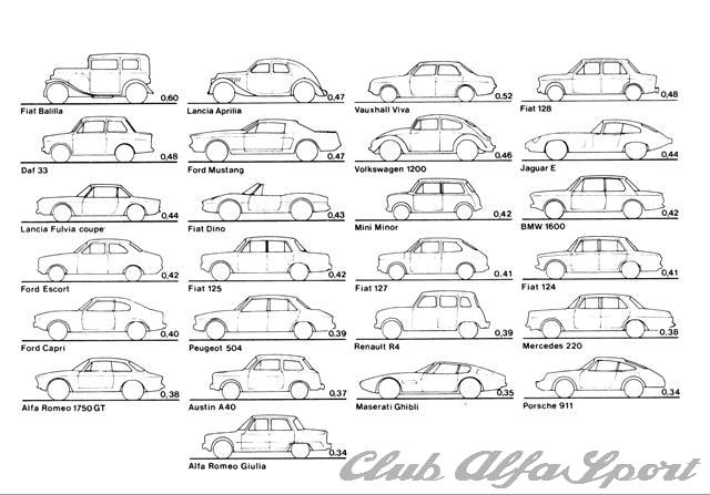 Schede Modelli Alfaromeo